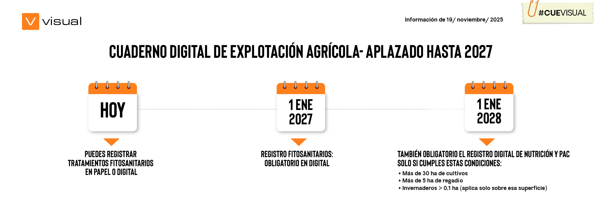 Aplazamiento hasta enero de 2027 del CUE digital